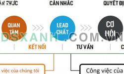 Có nhiều ảnh đính kèm vào tin đăng : Để bài viết thêm phong phú và tin cậy hơn với khách hàng