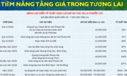 Bán gấp lô đất nở hậu ven biển tại dự án The Villa Phước Hải Xã Long Mỹ, Huyện Đất Đỏ, Bà Rịa – Vũng Tàu