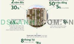 Elysian chính sách thanh toán vượt trội, đạt lợi nhuận kỳ vọng cao cho NĐT
