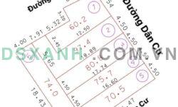 Bán đất Thành phố Vinh, Phường Hưng Bình, ngõ Ngô Tuân. Giá từ 1.8xx tỷ