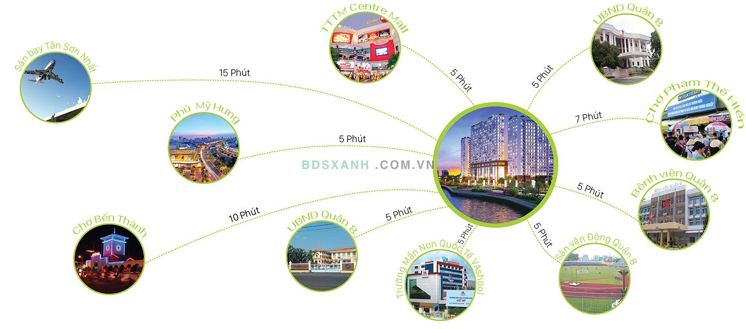 Giá trị liên kết vùng của dự án